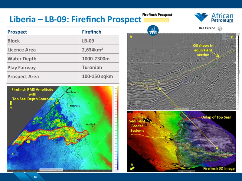 October 2014 Investor Presentation – African Petroleum – slide 15