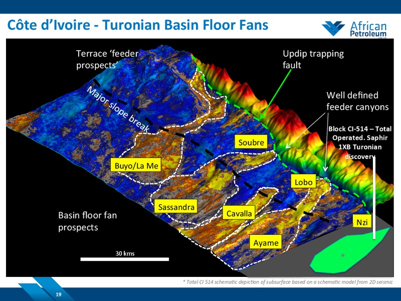 October 2014 Investor Presentation – African Petroleum – slide 18