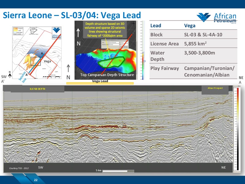 October 2014 Investor Presentation – African Petroleum – slide 21