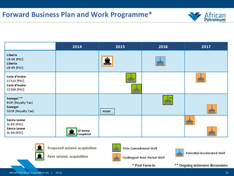 October 2014 Investor Presentation – African Petroleum – slide 25
