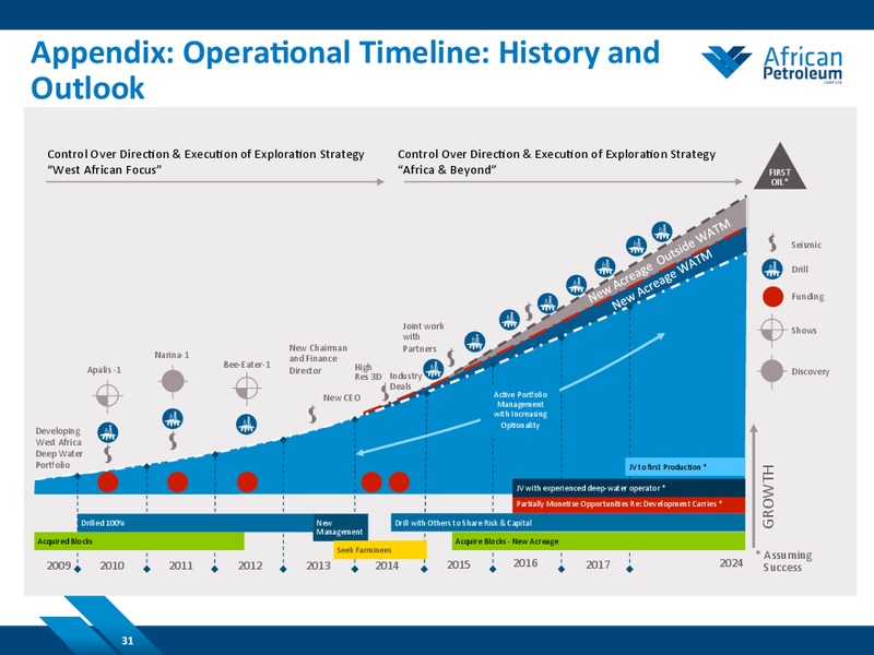 October 2014 Investor Presentation – African Petroleum – slide 30