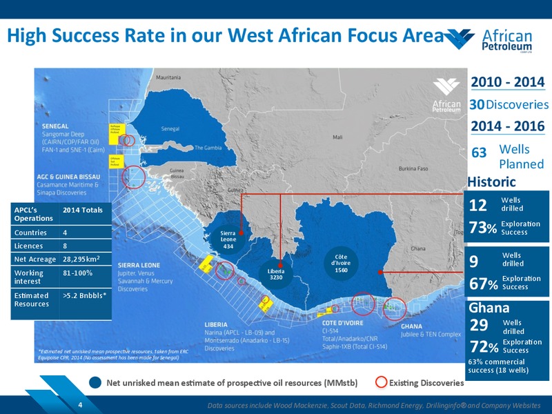 NOVEMBER 2014 COMPANY PRESENTATION – African Petroleum – slide 3