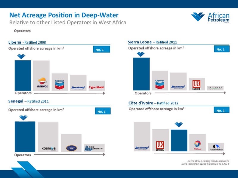 NOVEMBER 2014 COMPANY PRESENTATION – African Petroleum – slide 4