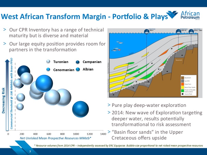 NOVEMBER 2014 COMPANY PRESENTATION – African Petroleum – slide 6