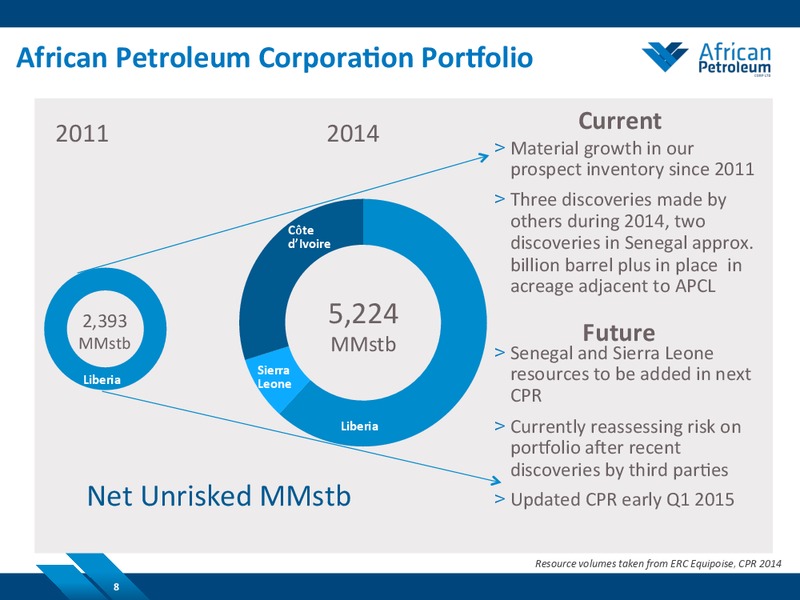 NOVEMBER 2014 COMPANY PRESENTATION – African Petroleum – slide 7
