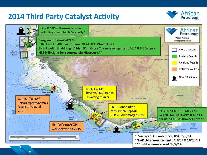 NOVEMBER 2014 COMPANY PRESENTATION – African Petroleum – slide 8