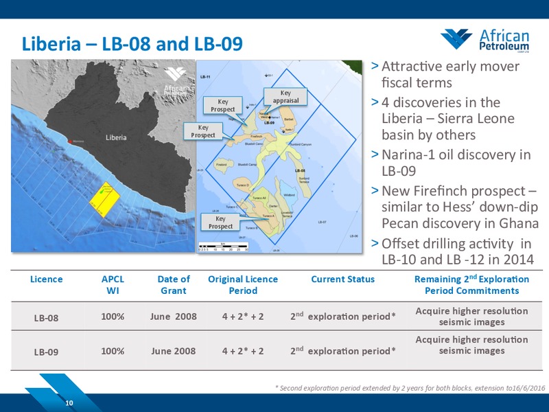 NOVEMBER 2014 COMPANY PRESENTATION – African Petroleum – slide 9