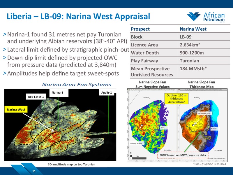 NOVEMBER 2014 COMPANY PRESENTATION – African Petroleum – slide 10