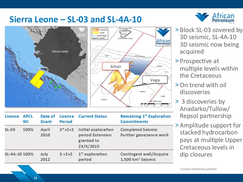 NOVEMBER 2014 COMPANY PRESENTATION – African Petroleum – slide 14