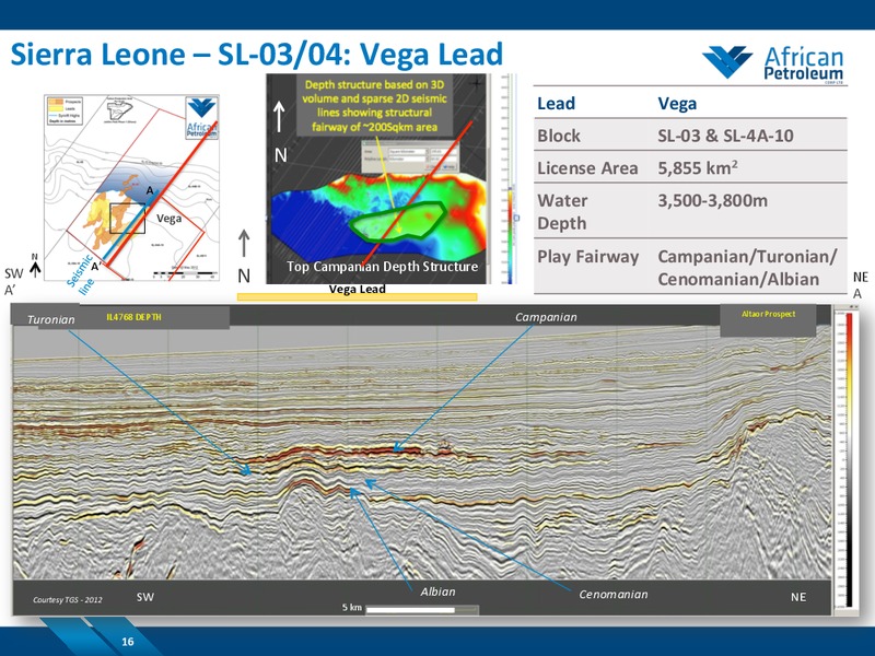 NOVEMBER 2014 COMPANY PRESENTATION – African Petroleum – slide 15