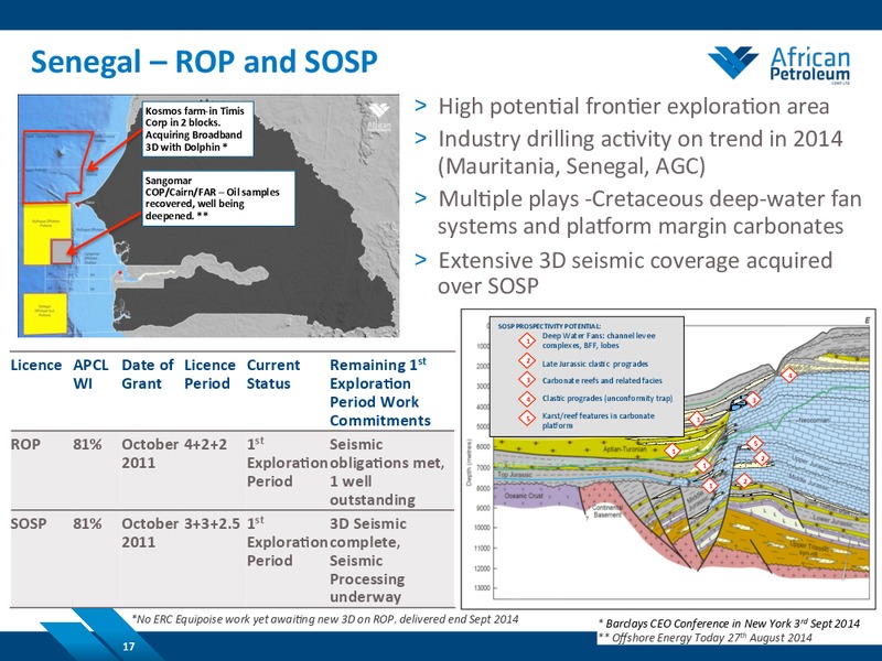 NOVEMBER 2014 COMPANY PRESENTATION – African Petroleum – slide 16