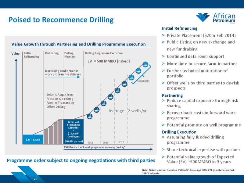 NOVEMBER 2014 COMPANY PRESENTATION – African Petroleum – slide 19