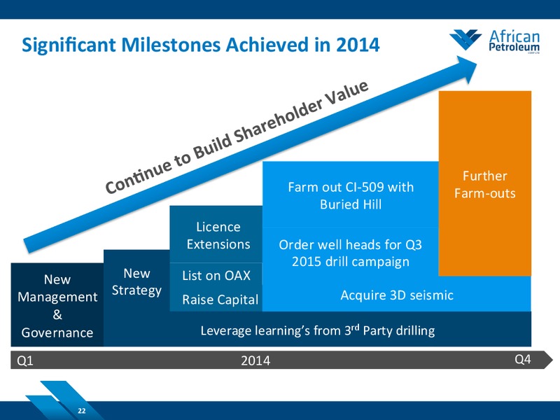 NOVEMBER 2014 COMPANY PRESENTATION – African Petroleum – slide 21
