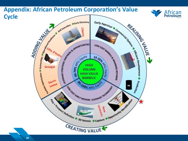 NOVEMBER 2014 COMPANY PRESENTATION – African Petroleum – slide 27