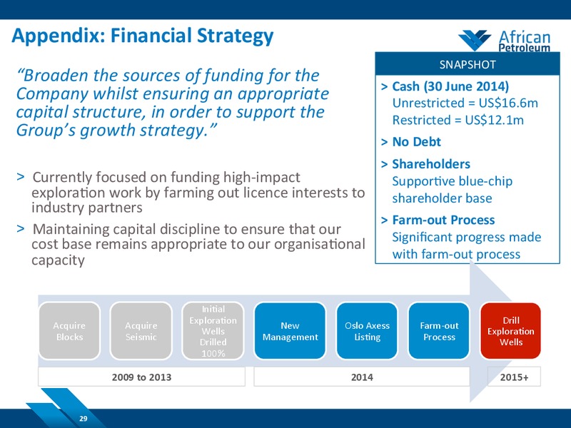 NOVEMBER 2014 COMPANY PRESENTATION – African Petroleum – slide 28