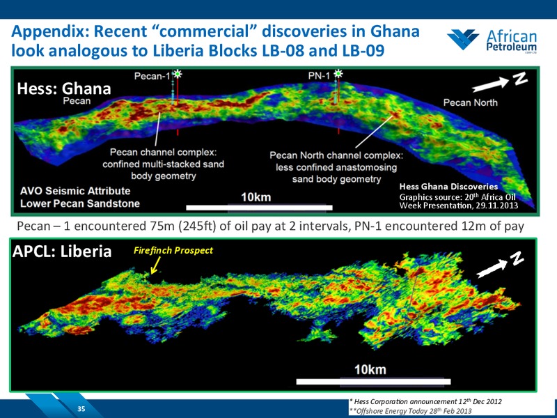 NOVEMBER 2014 COMPANY PRESENTATION – African Petroleum – slide 34