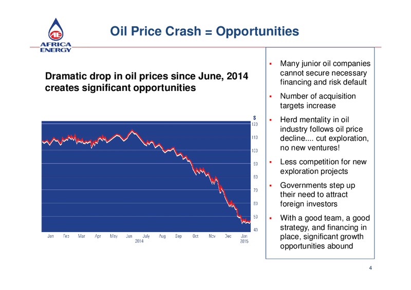 Africa Energy: New Focus New People – Africa Energy – slide 4
