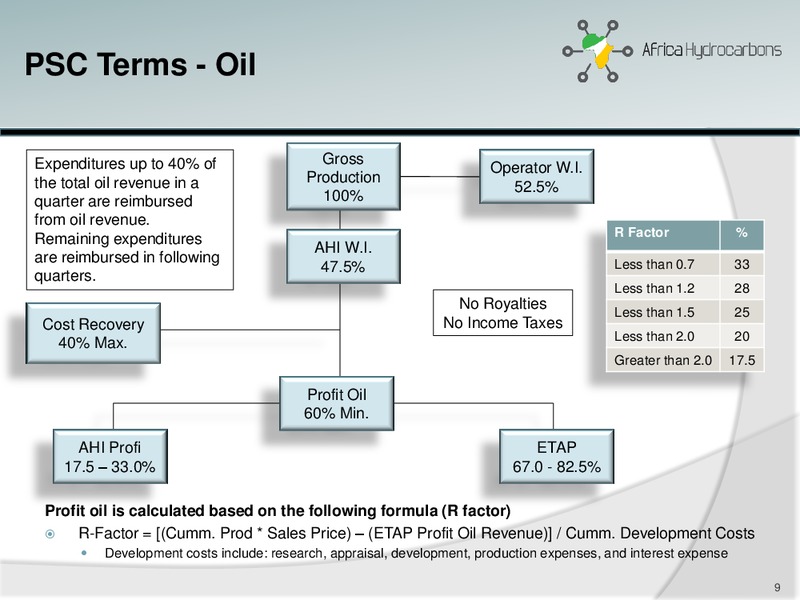 April 2014 Investor Presentation – Africa Hydrocarbons Inc. – slide 8
