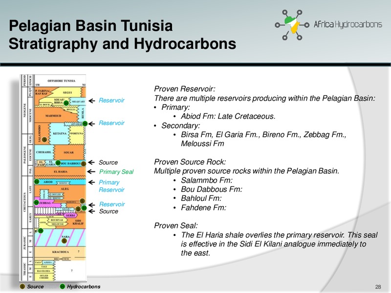 April 2014 Investor Presentation – Africa Hydrocarbons Inc. – slide 27