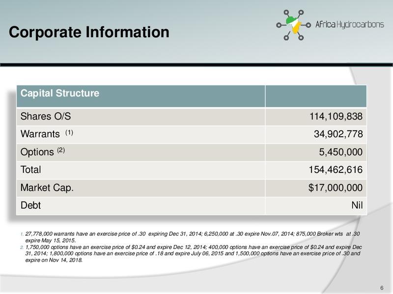 August 2014 Investor Presentation – Africa Hydrocarbons Inc. – slide 5
