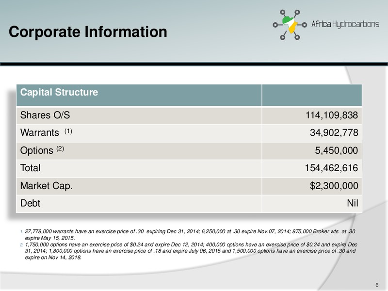 INVESTOR PRESENTATION – Africa Hydrocarbons Inc. – slide 5