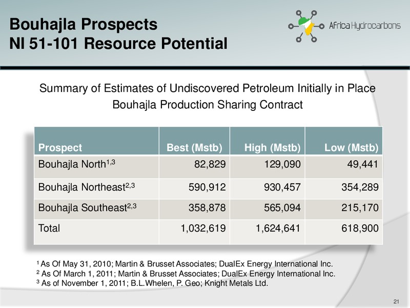 INVESTOR PRESENTATION – Africa Hydrocarbons Inc. – slide 20