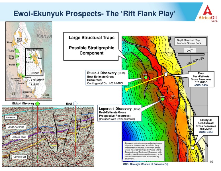 SEB NORDIC SEMINAR COPENHAGEN – Africa Oil Corp. – slide 10