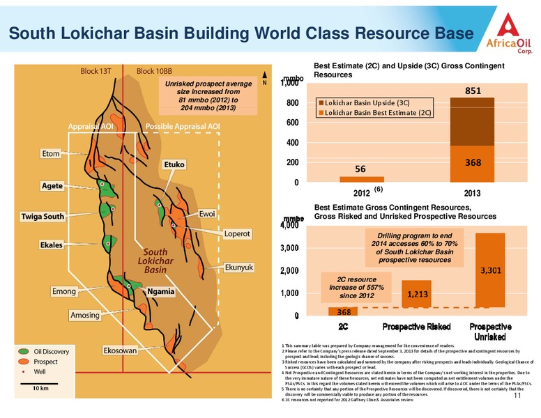 SEB NORDIC SEMINAR COPENHAGEN – Africa Oil Corp. – slide 11