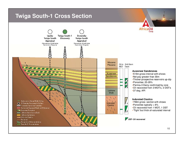 CORPORATE PRESENTATION – Africa Oil Corp. – slide 10