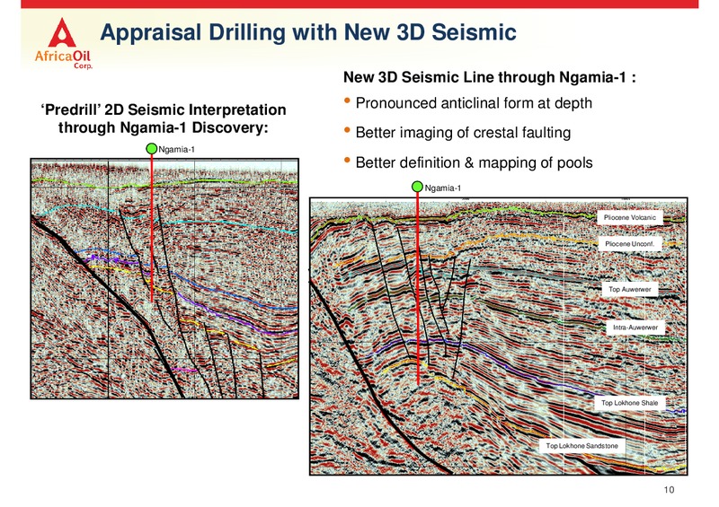March 2015 Investor Presentation – Africa Oil Corp. – slide 10