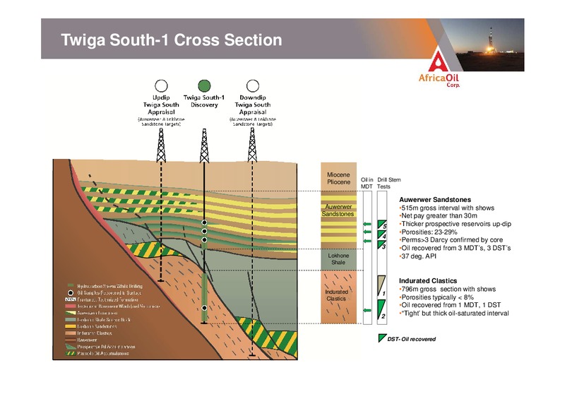 CORPORATE PRESENTATION – Africa Oil Corp. – slide 10