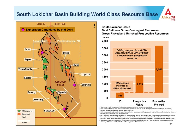 APRIL 2014 CORPORATE PRESENTATION – Africa Oil Corp. – slide 14
