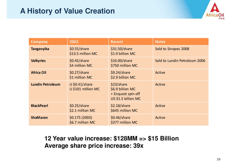 Corporate Presentation – Africa Oil Corp. – slide 29