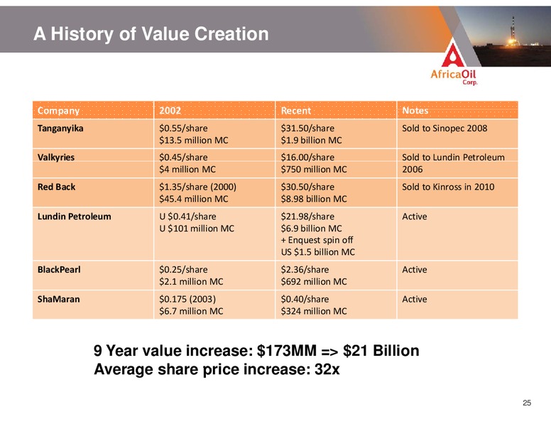 JUNE 2013 CORPORATE PRESENTATION – Africa Oil Corp. – slide 25