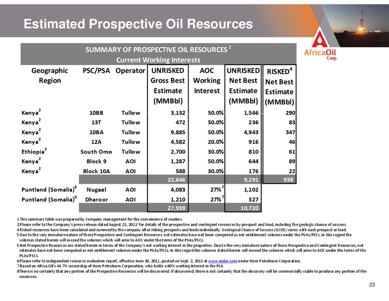 CORPORATE PRESENTATION – Africa Oil Corp. – slide 23