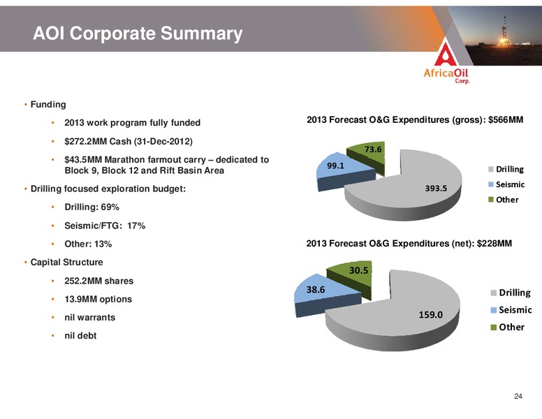 CORPORATE PRESENTATION – Africa Oil Corp. – slide 24