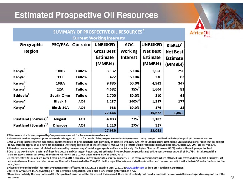 SEPTEMBER 2012 INVESTOR PRESENTATION – Africa Oil Corp. – slide 23