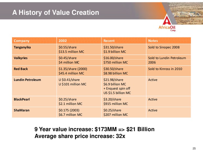 SEPTEMBER 2012 INVESTOR PRESENTATION – Africa Oil Corp. – slide 25