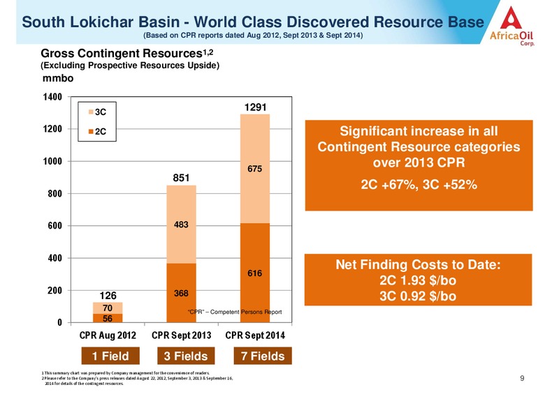 September 2014 Investor Presentation – Africa Oil Corp. – slide 9