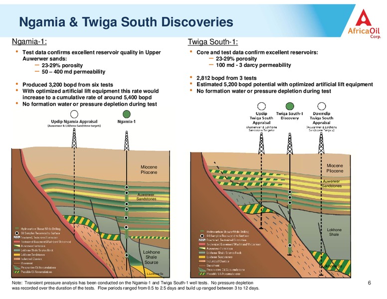 THE 2ND EAST AFRICA OIL AND GAS SUMMIT – Africa Oil Corp. – slide 6