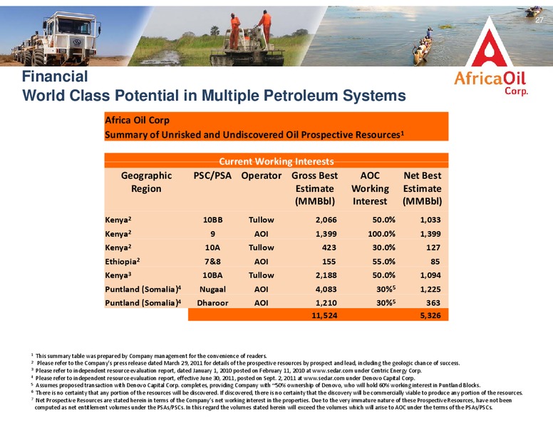 HUNTING ELEPHANTS IN EAST AFRICAS RIFT BASINS – Africa Oil Corp. – slide 27
