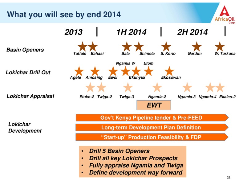 OCTOBER 2013 CORPORATE PRESENTATION – Africa Oil Corp. – slide 23
