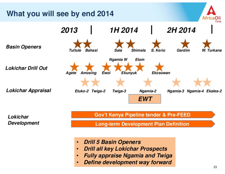 NOVEMBER 2013 CORPORATE PRESENTATION – Africa Oil Corp. – slide 23