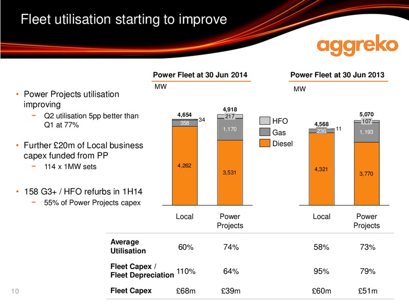 Interim results – Aggreko Plc – slide 10