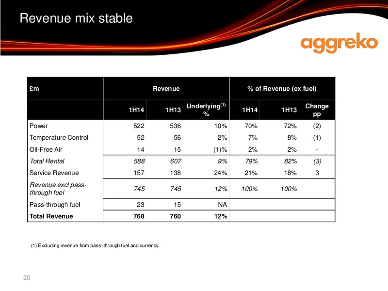 Interim results – Aggreko Plc – slide 20