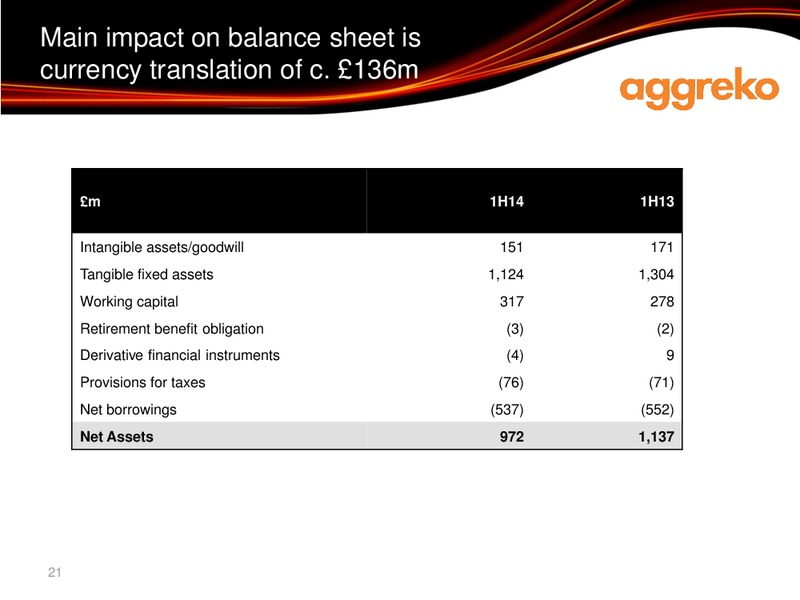 Interim results – Aggreko Plc – slide 21