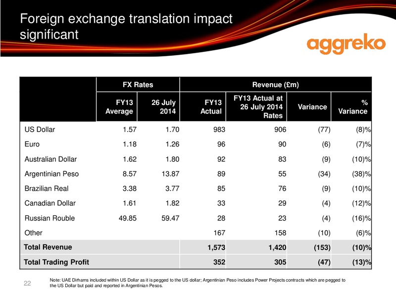 Interim results – Aggreko Plc – slide 22