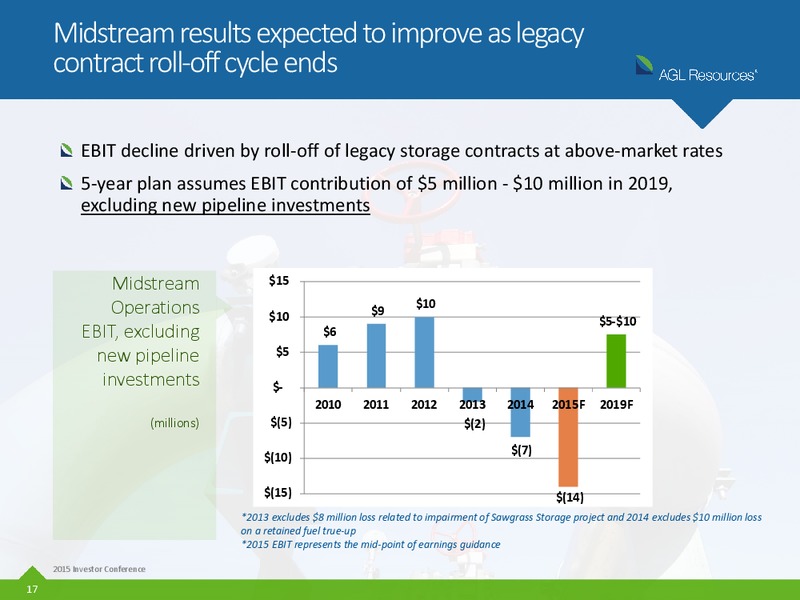 AGA Financial Forum – Agl Resources Inc. – slide 16