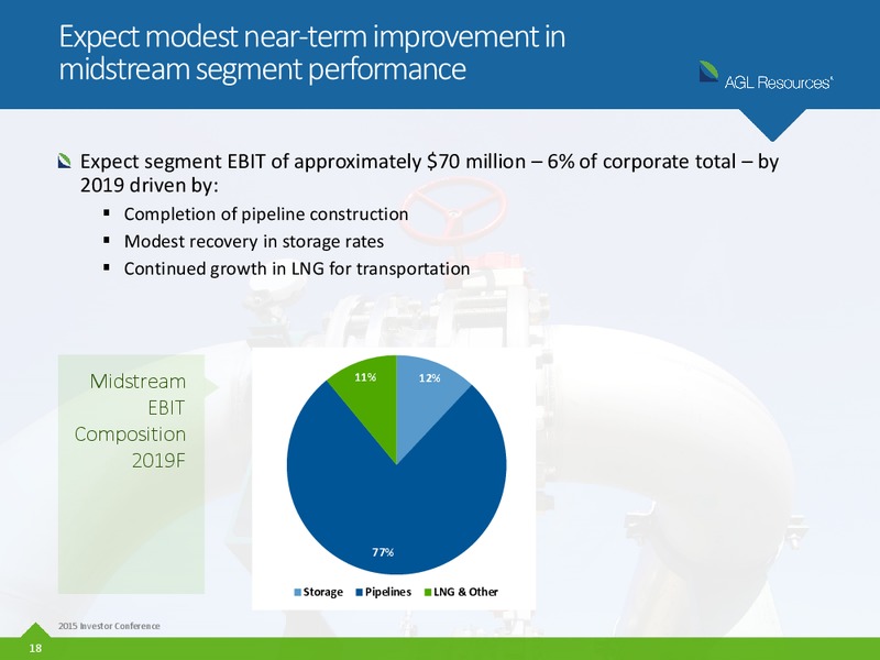 AGA Financial Forum – Agl Resources Inc. – slide 17