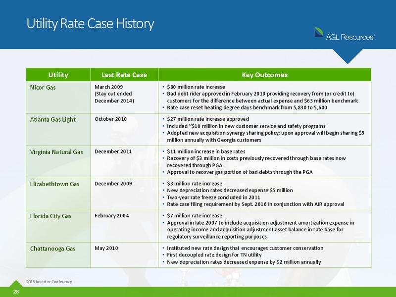 AGA Financial Forum – Agl Resources Inc. – slide 27
